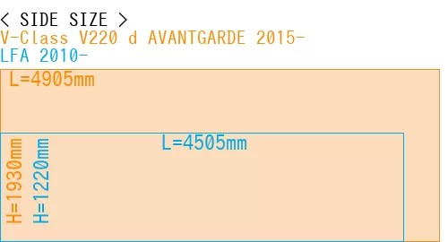 #V-Class V220 d AVANTGARDE 2015- + LFA 2010-